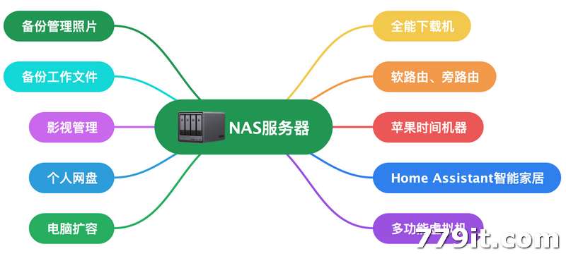 NAS应用全攻略:从入门到进阶,解锁个人与企业数据管理新方式