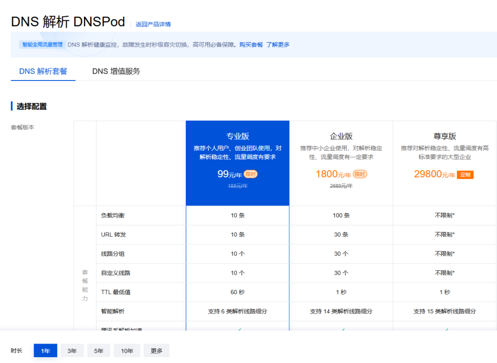 阿里云企业DNS太贵？2026年高性价比企业级DNS解析服务商推荐