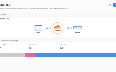 Cloudflare 免费 SSL 证书怎么配？HTTPS 三步搞定